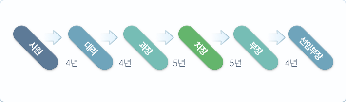 삼보E&C